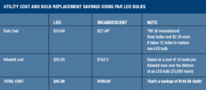 led savings chart
