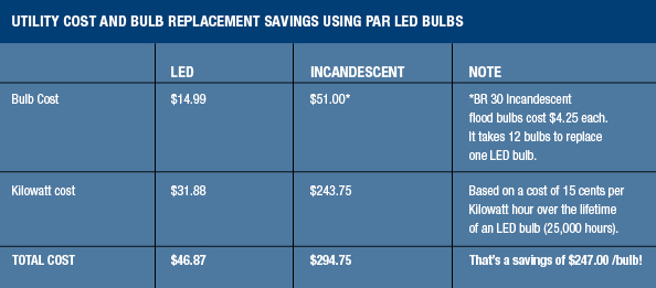 led-chart111