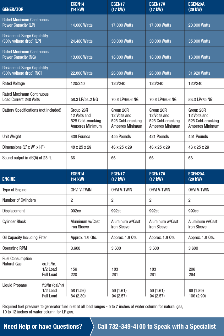 generator sizing chart