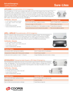 Cooper Lighting Solutions exit and emergency light solutions