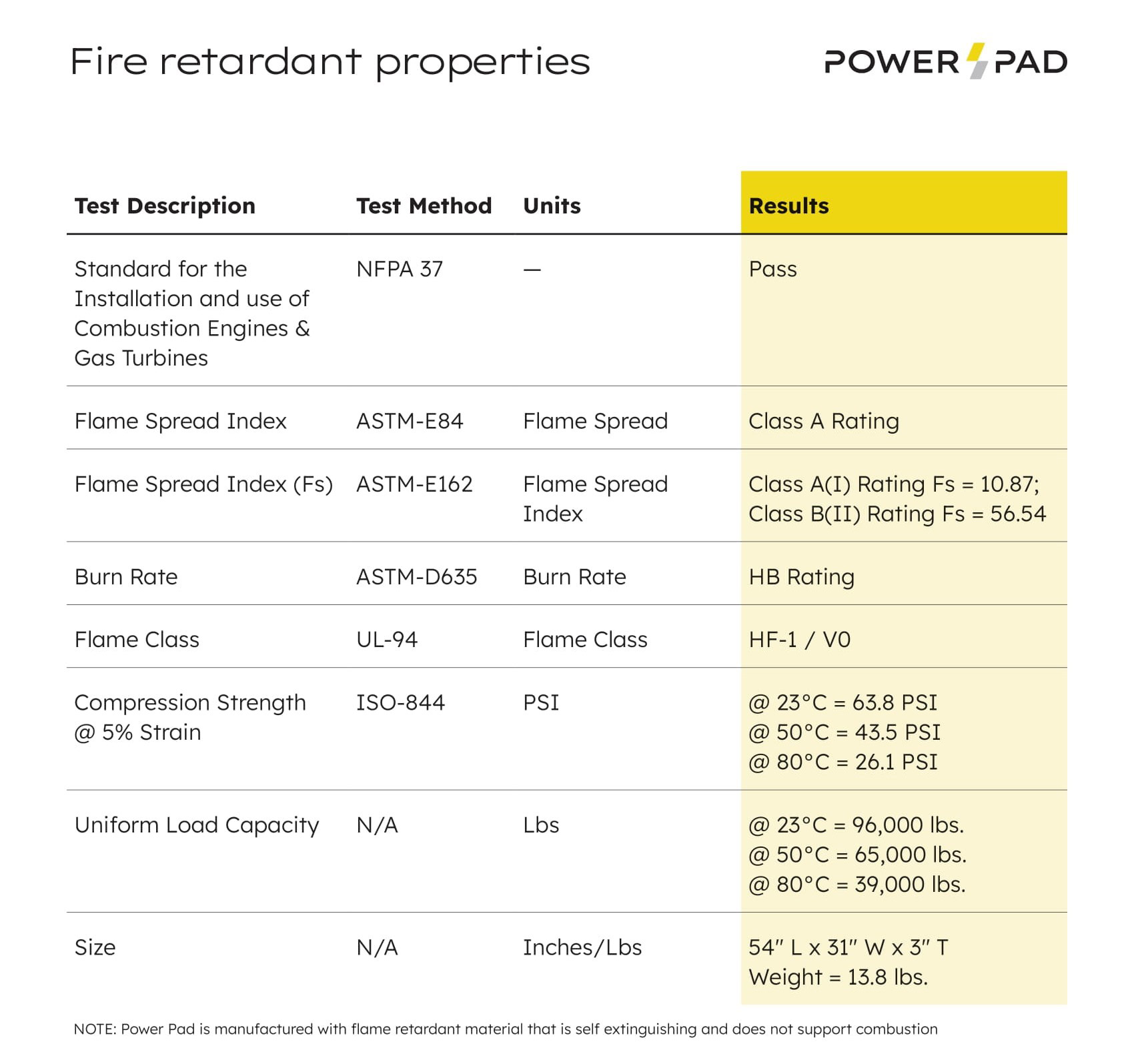 PowerPad-Spec-Sheet-July-2024–page-2 Power Pad for Generators